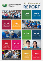 Tzu Chi Mission Report Card 2025